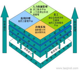 人力资源管理软件 二次开发、定制开发价格及厂家全解析