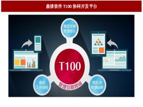 2017年国内管理软件厂商云转型现状与趋势分析