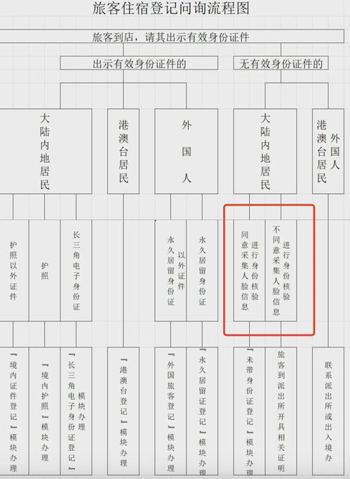 酒店强制刷脸 是否合理与必要的信息系统集成探讨