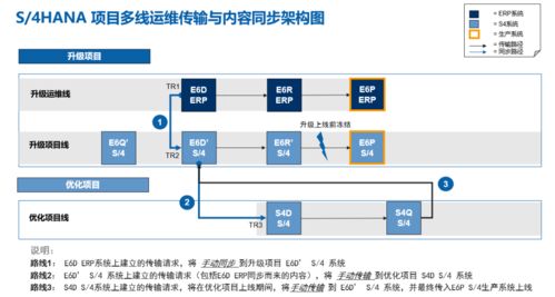 国内能源行业信息化融合迈入新纪元，首家完成信息系统集成升级