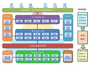 制丝线自动化管控与信息集成系统的构建与应用