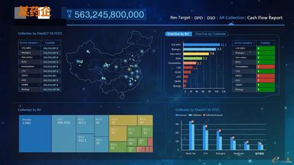 数据驱动未来 BI大屏与系统集成如何重塑企业决策