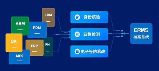 紫盛软件 电子签章赋能，加速档案管理全面数字化转型
