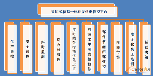 华聚能源 构建集团式信息一体化多维度高效生产管控模式——信息系统集成实践