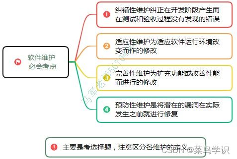 信息系统建设的全生命周期与系统集成的实践路径——软考中级考点解析