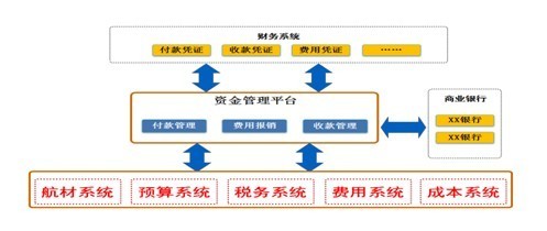 拜特营改增解决方案 助企业赢取资金管理收益