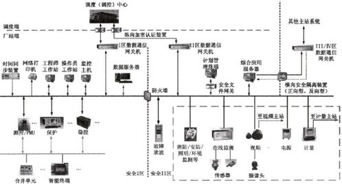 智能变电站自动化系统的应用与产品选型策略