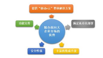 大象如何起舞 从随办看大企业移动信息化建设与信息系统集成