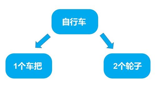 德沃克一文读懂 PLM、ERP、APS、MES几种信息系统的数据集成