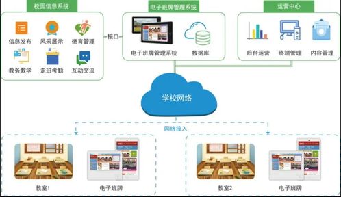 智慧校园电子班牌系统智能化解决方案与信息系统集成