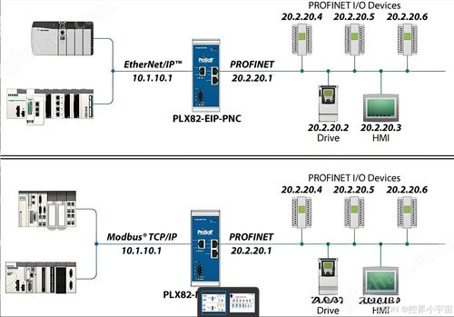 工业控制系统入门 从继电器到智能集成架构