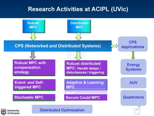 信息物理系统的集成鲁棒模型预测控制架构——信息系统集成的视角